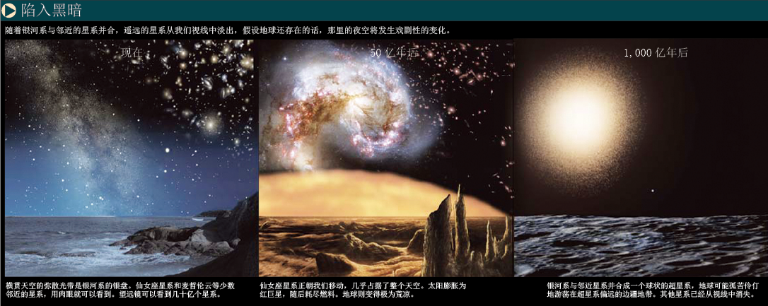 宇宙学的末日 (1).png