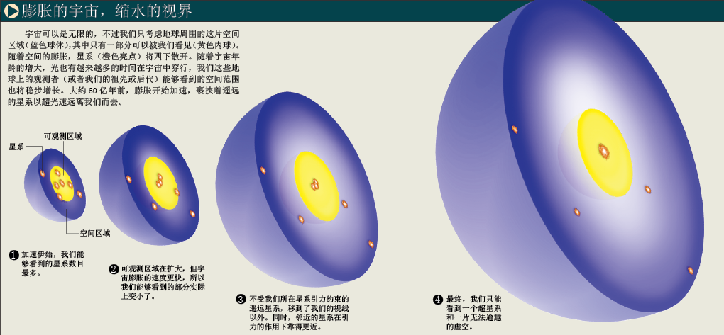 宇宙学的末日 (3).png