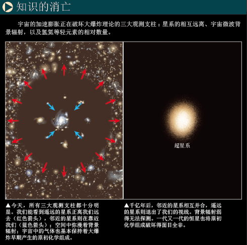 宇宙学的末日 (4).png
