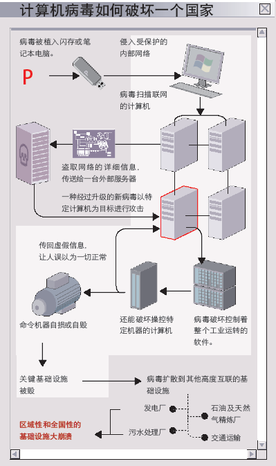 网络战争：已非科幻2.png