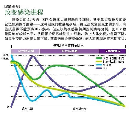艾滋病疫苗曙光乍现 (3).png