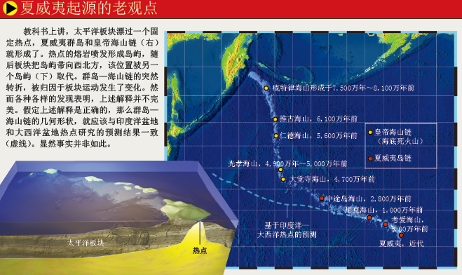 板块漂移的坐标丢了 (2).png