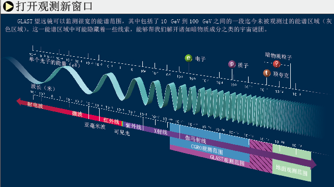 观察宇宙的新窗口 (1).png