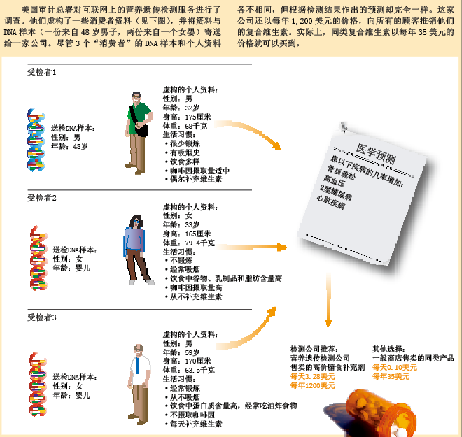 基因食谱的骗局.png