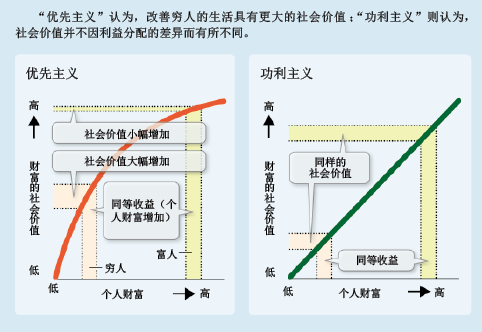 气候变化的伦理抉择 (1).png