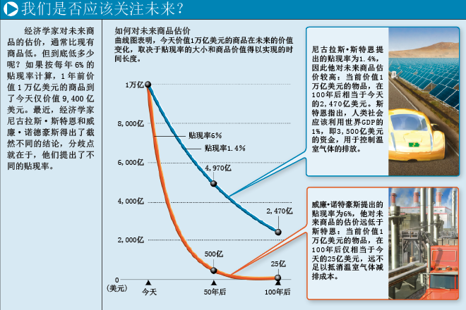 气候变化的伦理抉择 (4).png