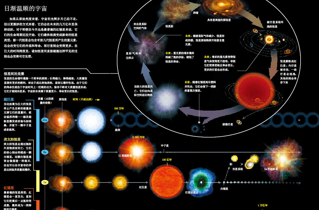 万亿年后的宇宙图景.png