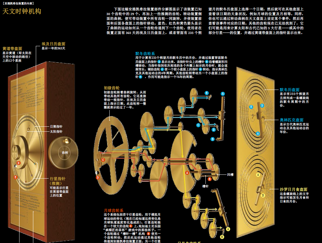 还原2000年前的古希腊计算机 (3).png
