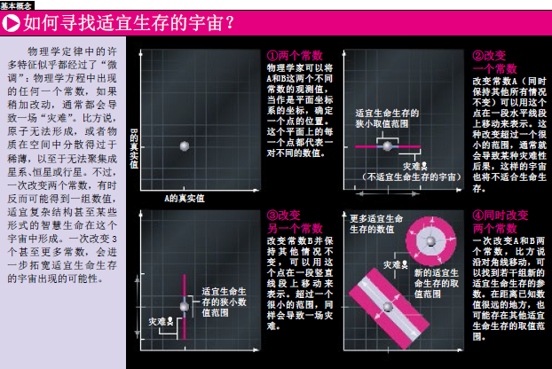 到宇宙之外寻找生命 (1).png