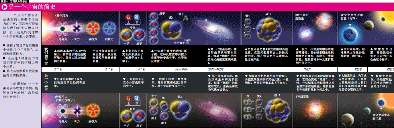 到宇宙之外寻找生命 (2).png
