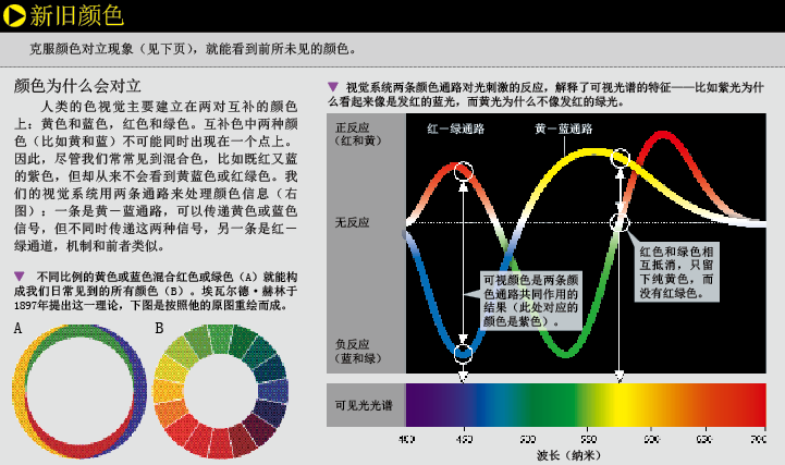 突破色觉禁区 (1).png