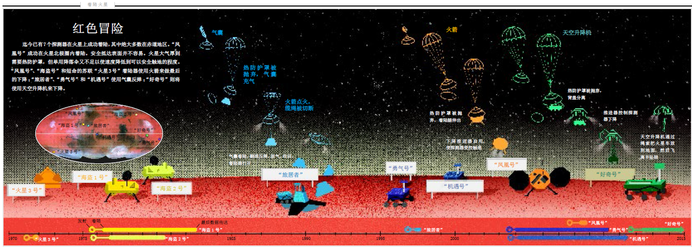 奔赴火星2.png