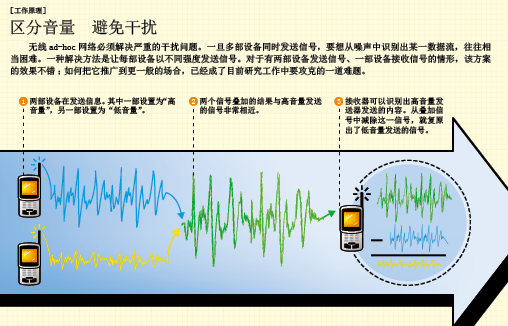 震不垮的无线 通信网.png