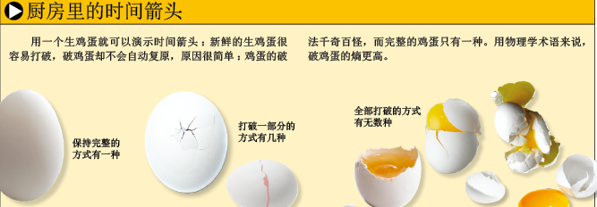 时间箭头的宇宙起源 (2).png