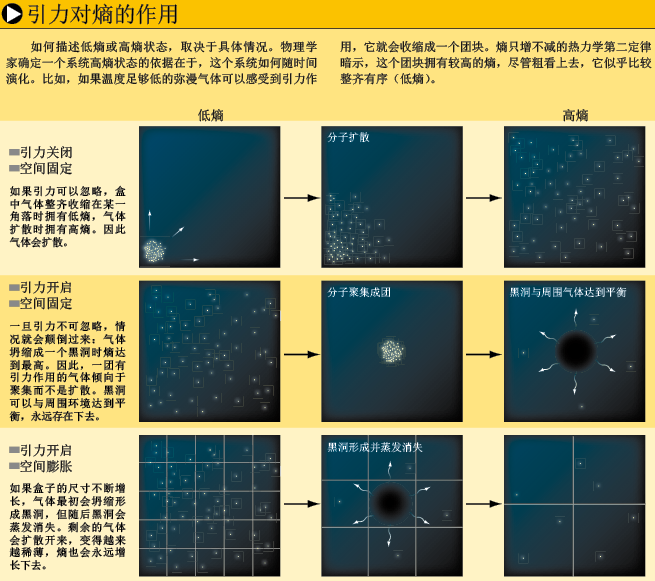 时间箭头的宇宙起源 (3).png