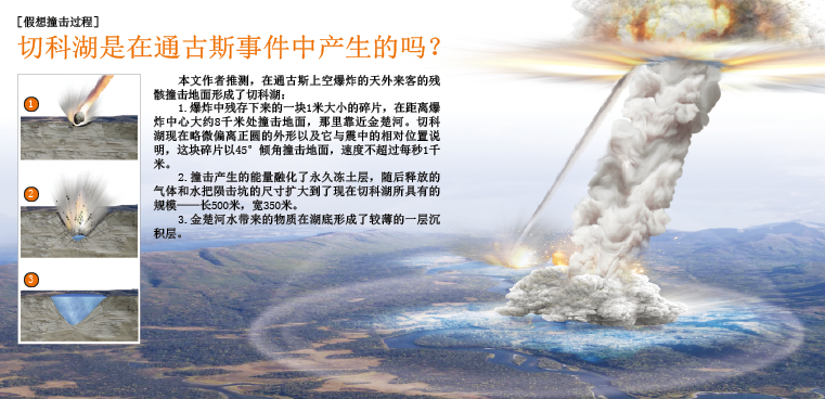 通古斯天外来客 (2).png