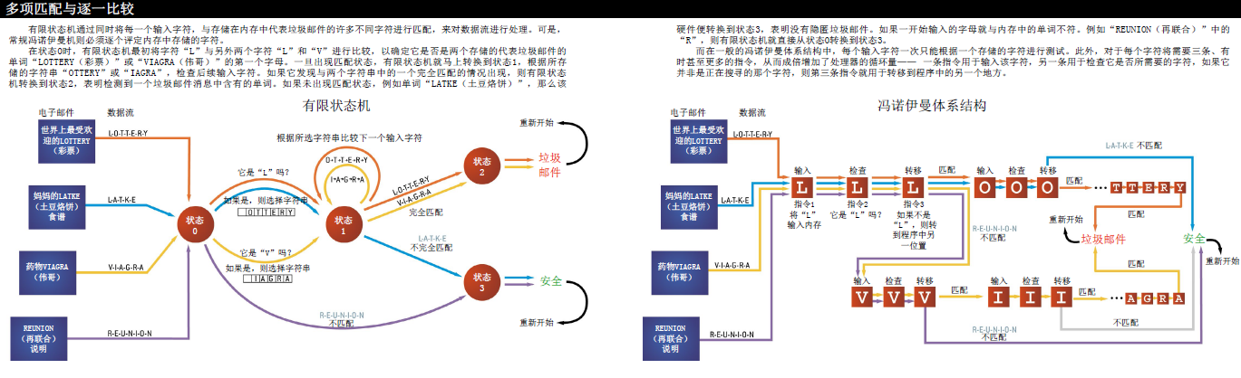 CPU大改造截杀垃圾邮件.png
