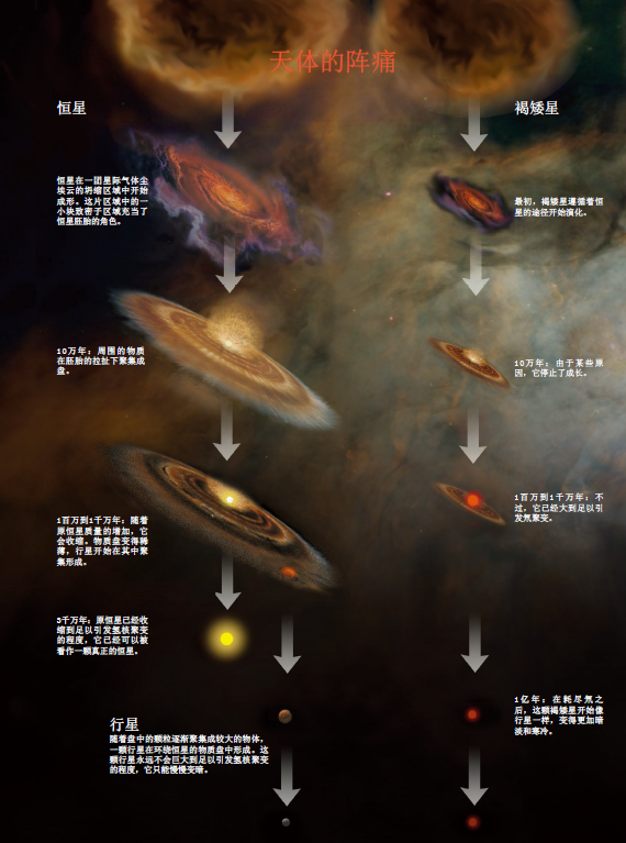 流产的恒星：追寻褐矮星身世之谜 (1).png