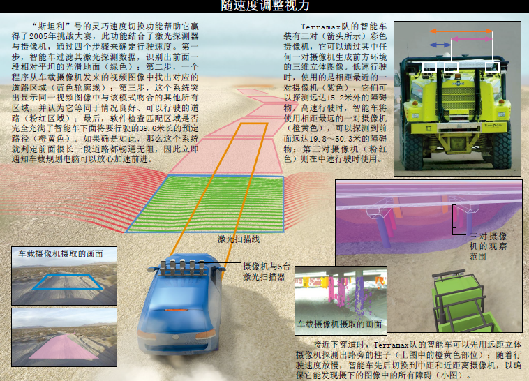 无人战车关键一步 (1).png