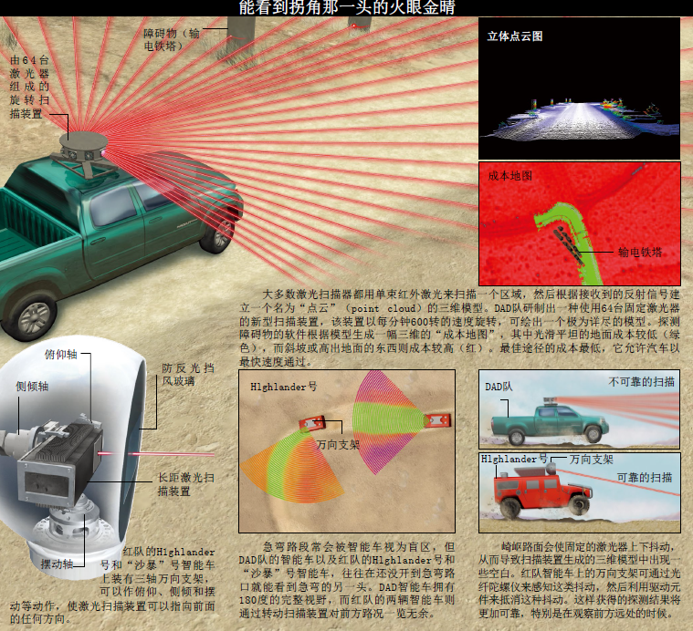 无人战车关键一步 (5).png