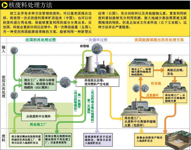 核废料回收 (2).png