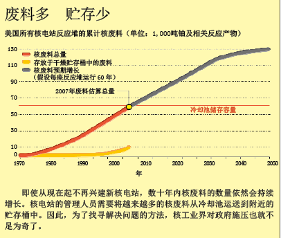 核废料回收 (3).png