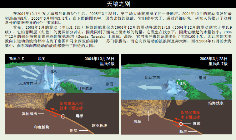预测下一次大海啸 (6).png