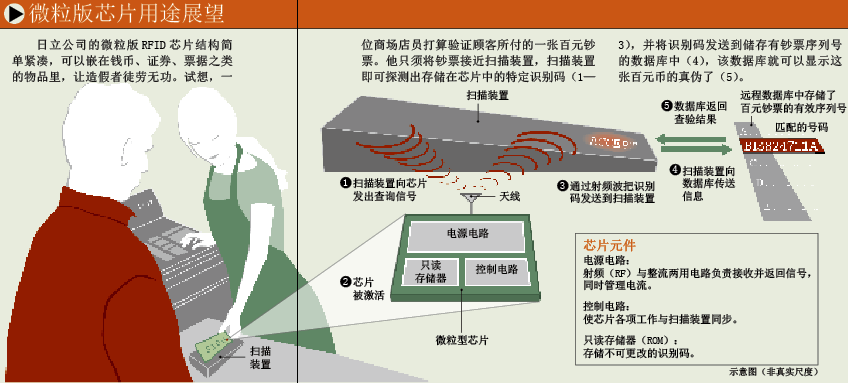 看不见的防伪标志 (2).png