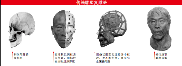 从头开始重现古人容颜 (2).png