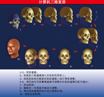 从头开始重现古人容颜 (4).png