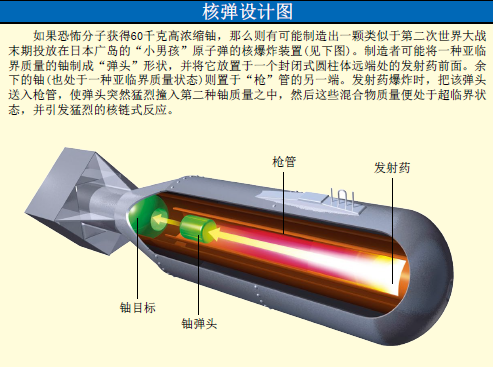 遏制恐怖组织核武装 (3).png