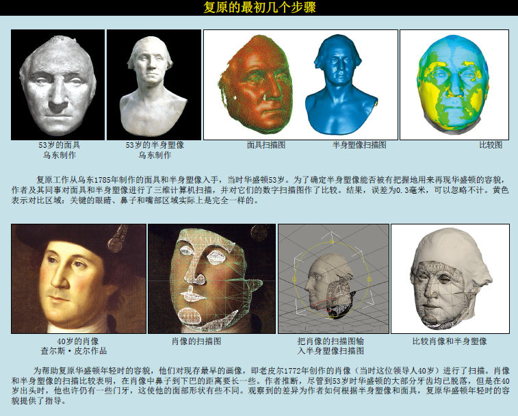 华盛顿的真面目 (2).png