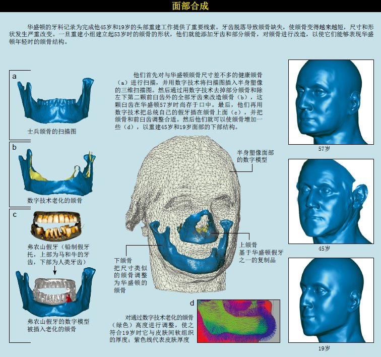 华盛顿的真面目 (3).png