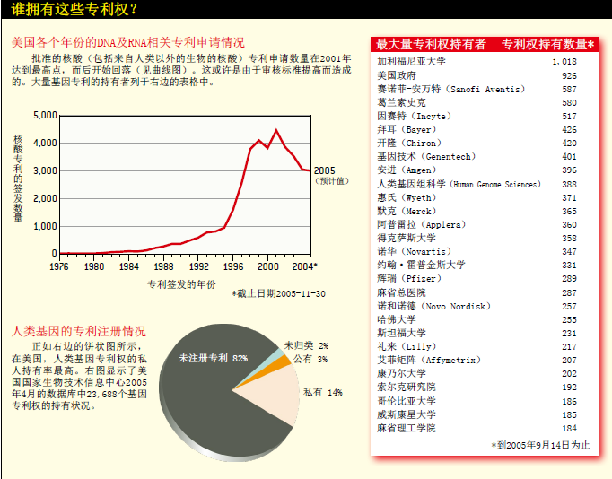 谁拥有你的基因 (4).png