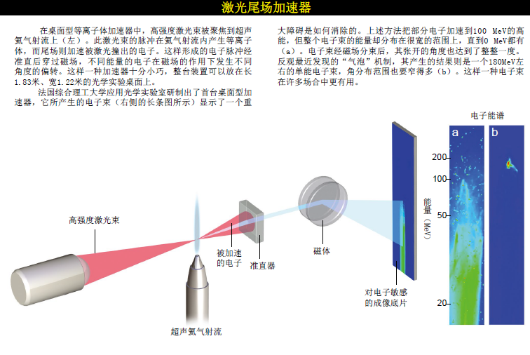桌面上的加速器 (3).png