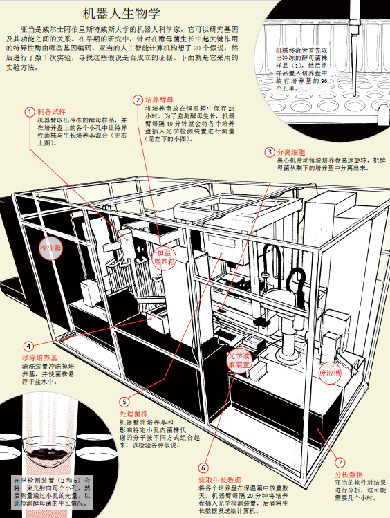 当机器人成为科学家2.png