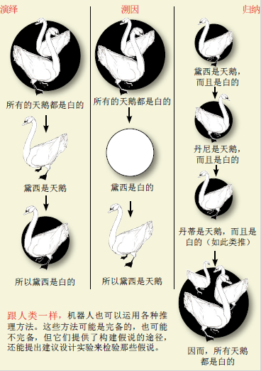 当机器人成为科学家4.png