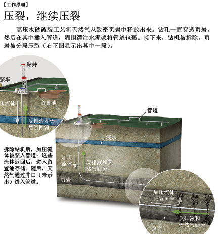 能源还是污染源：天然气开采之惑 (3).png