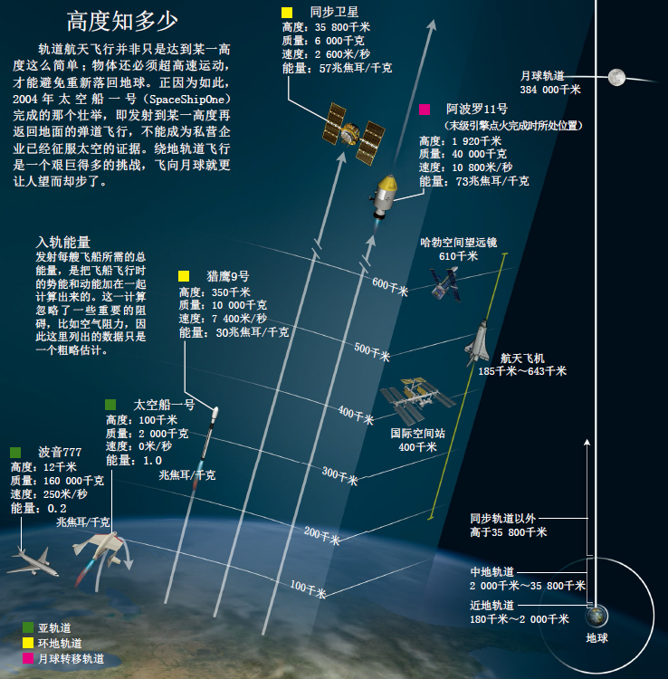 启动太空经济2.png