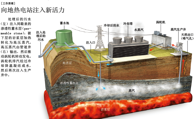 用城市污水发电 (3).png