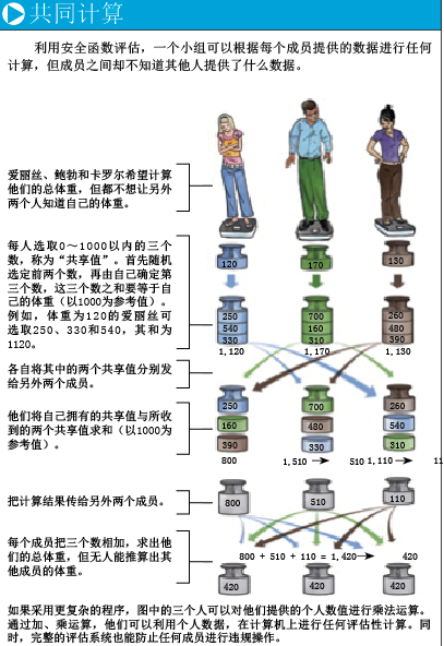 加密你的数字生活 (2).png