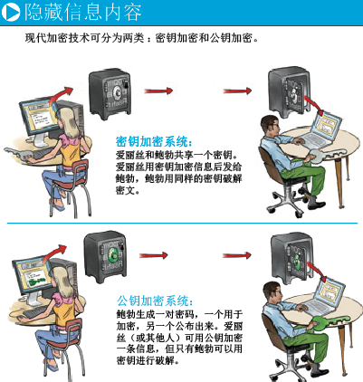 加密你的数字生活 (3).png