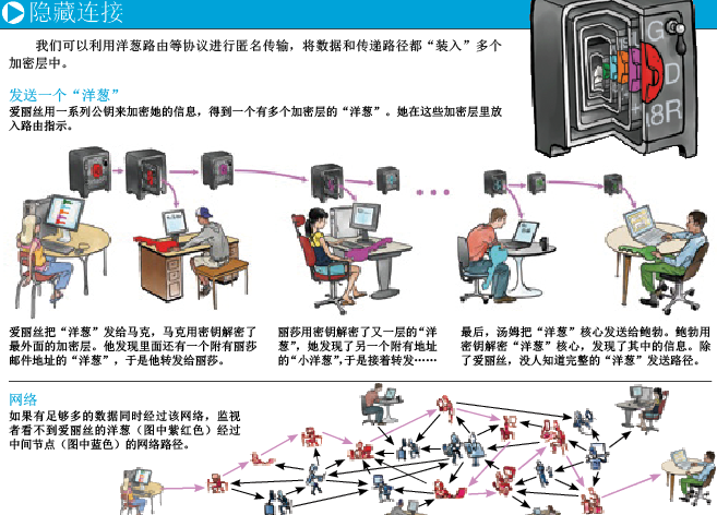 加密你的数字生活 (4).png