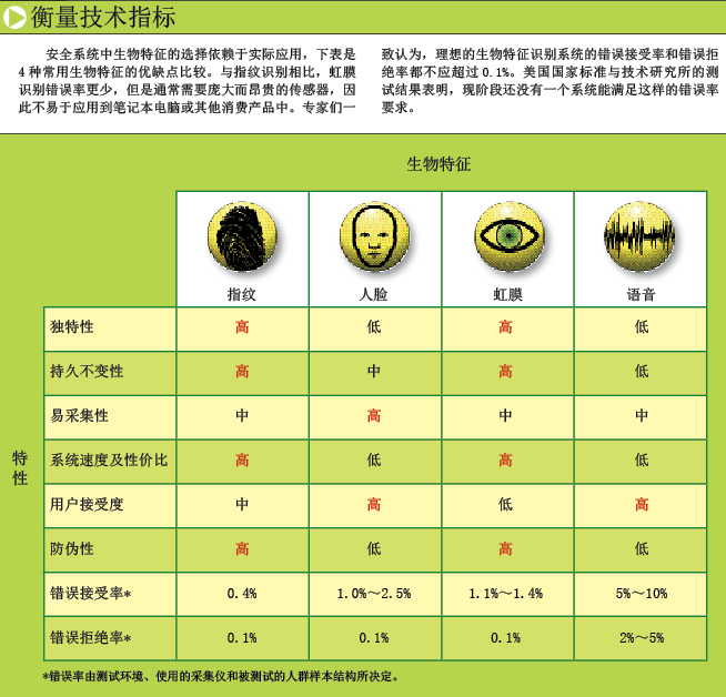 密码钥匙就是你自己.png