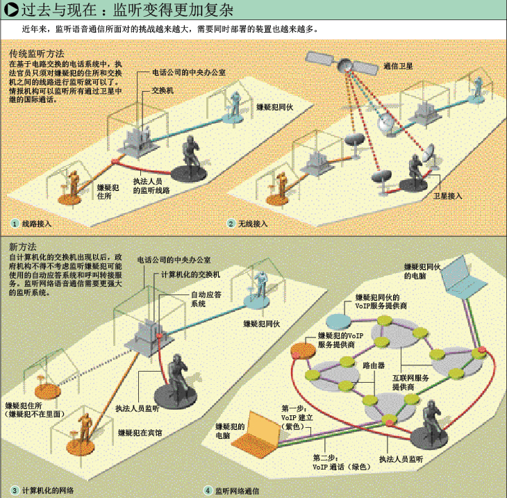 监听无处不a在 (2).png