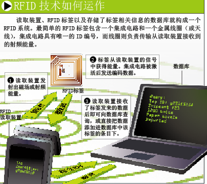 防不胜防的RFID (2).png
