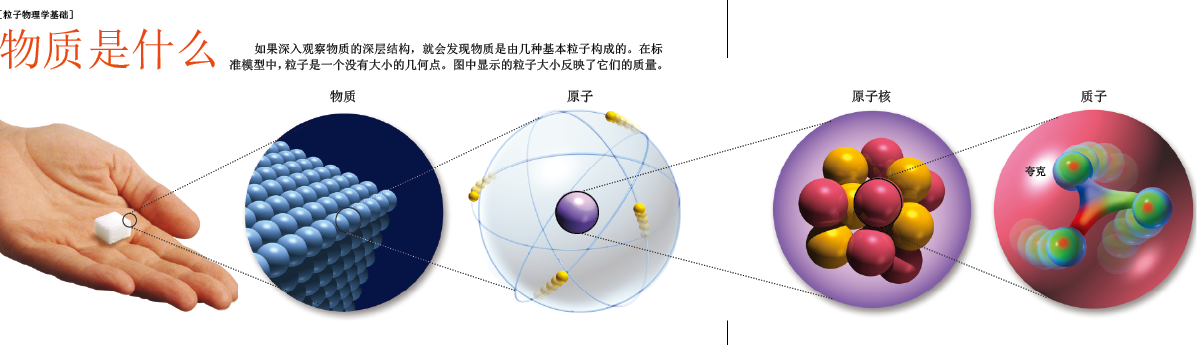 粒子物理学革蓄势待发 (2).png