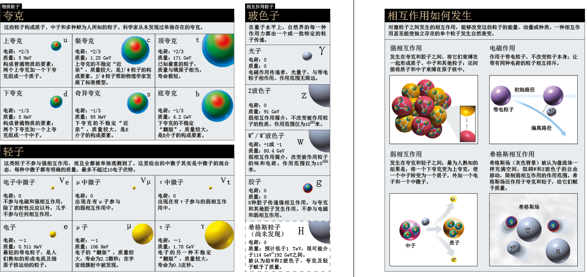 粒子物理学革蓄势待发 (3).png