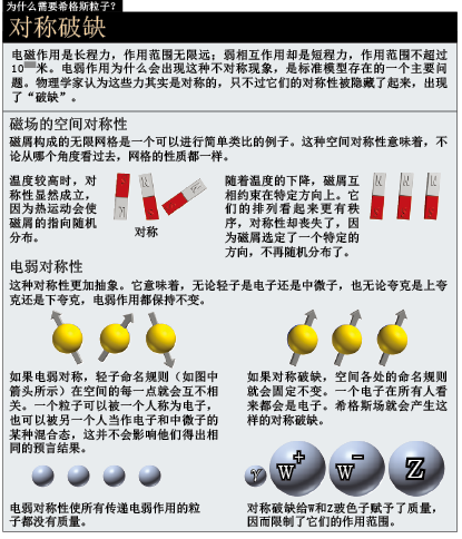 粒子物理学革蓄势待发 (4).png