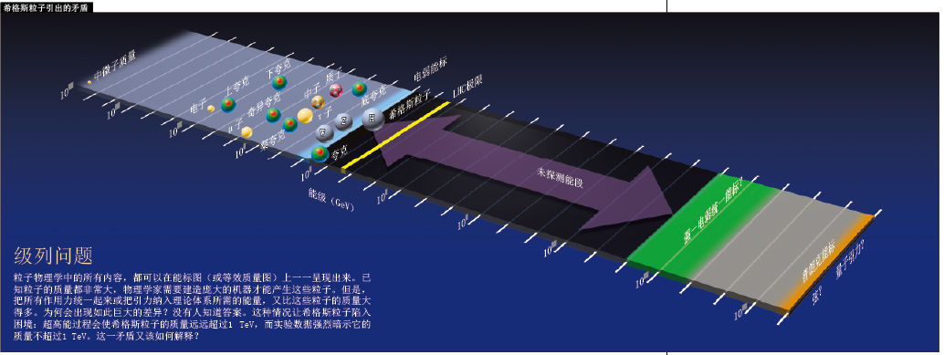 粒子物理学革蓄势待发 (5).png